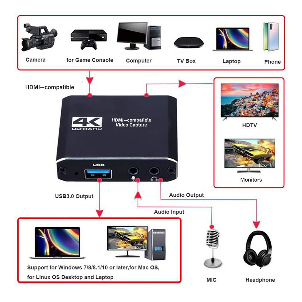1080P 4K HDMI-compatible To US - Board Game Loop avis et prix