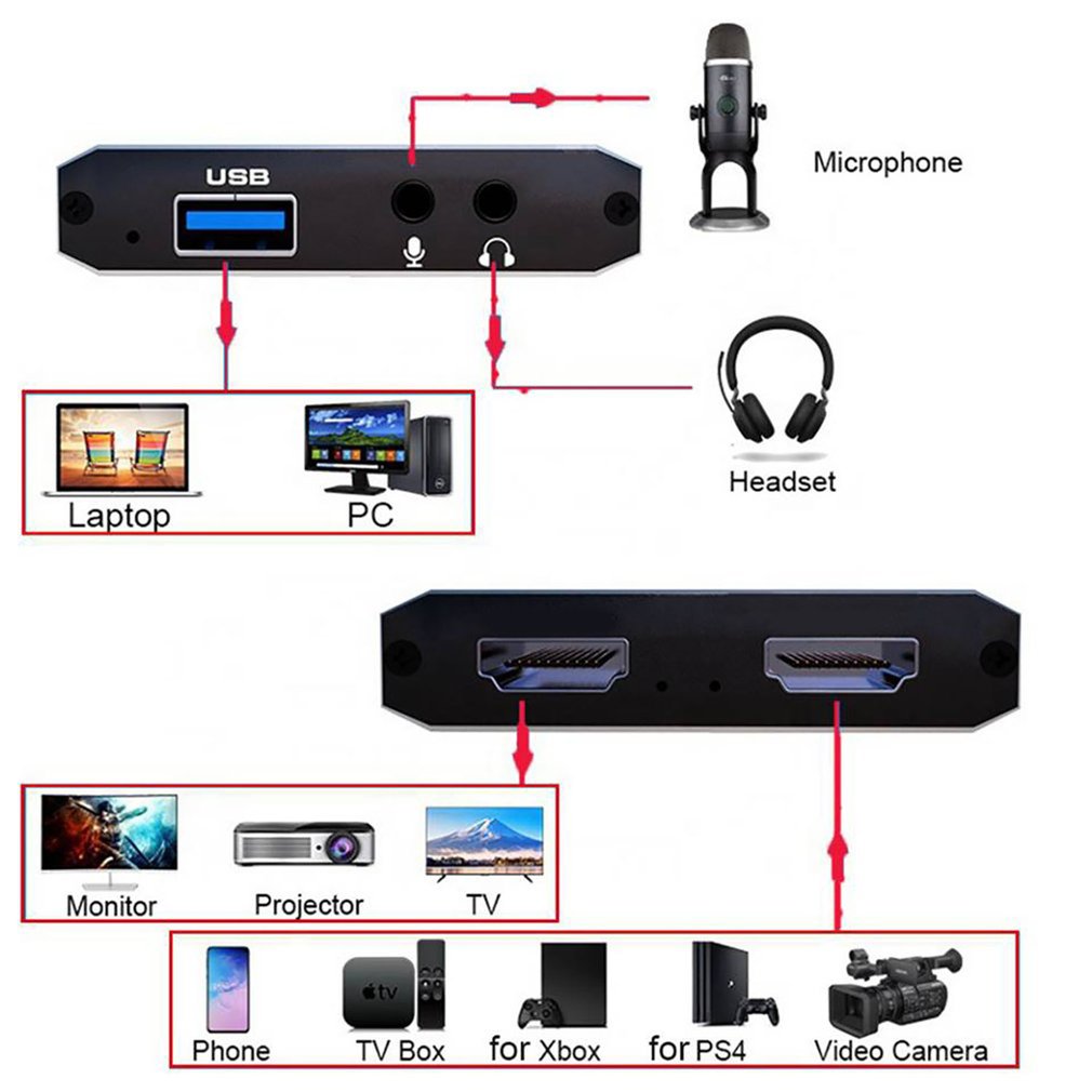 1080P 4K HDMI-compatible To US - Board Game Loop avis et prix